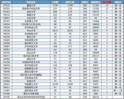 上了&ldquo;高優線&rdquo;的廣東考生未被錄取,還有多少機會被錄取?