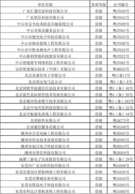 廣東省一級安防資質2012年6月30日