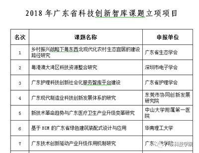 科技鑄就卓越 廣東科技學(xué)院之名，實(shí)至名歸